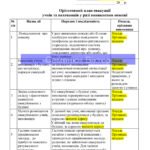 Фото розробки: Наказ “Про затвердження орієнтовного плану евакуації учнів та вихованців у разі виникнення пожежі”