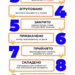 Фото розробки: НОМЕНКЛАТУРА СПРАВ НА 2026 РІК В ЗАКЛАДІ ЗАГАЛЬНОЇ СЕРЕДНЬОЇ ОСВІТИ. ІНСТРУКЦІЯ З ВЕДЕННЯ ДІЛОВОЇ ДОКУМЕНТАЦІЇ У ЗАКЛАДАХ ЗАГАЛЬНОЇ СЕРЕДНЬОЇ ОСВІТИ В