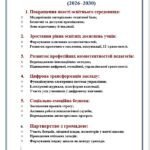 Фото розробки: СТРАТЕГІЯ РОЗВИТКУ ЗЗСО HA 2026-2030 РОКИ. НАКАЗ “Про впровадження Стратегії розвитку на 2026-2030 роки”+ПРОТОКОЛ ПЕДРАДИ+Склад робочої групи