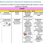 Фото розробки: План виховної роботи з учнями 6 класу НУШ на 2025-2026 н.р. на ІІ семестр