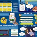Фото розробки: День безпечного Інтернету 2026. Комплект матеріалів “Кібергігієна: твій цифровий захист” (презентація, конспект, оформлення дошки до уроку)