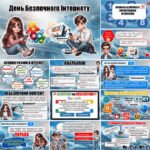 Фото розробки: День безпечного інтернету. Презентація+конспект