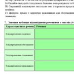 Фото розробки: ГР 2. Підсумкова (діагностична) робота. Українська мова. 8 клас. “Відокремлені члени речення”. Підходить до МНП Голуб та Заболотного. 2 варіанти