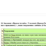 Фото розробки: КПР. Українська література. 8 клас. “Українці та кримські татари. Із поезії ХІХ століття” за ЧОТИРМА ГР (МНП Яценко, підручник Авраменка) 2 варіанти