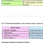 Фото розробки: КПР. Українська література. 8 клас. “Українці та кримські татари. Із поезії ХІХ століття” за ЧОТИРМА ГР (МНП Яценко, підручник Авраменка) 2 варіанти