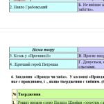Фото розробки: ГР 2. Підсумкова (діагностична) робота 8 кл. Укр. літ. “Українці та кримські татари. Із поезії ХІХ ст”” (МНП Яценко) Підручник Авраменка 2 варіанти