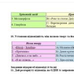 Фото розробки: ГР 4. Підсумкова (діагностична) робота 8 кл. Укр. літ. “Українці та кримські татари. Із поезії ХІХ ст” (МНП Яценко) Підручник Авраменка 2 варіанти