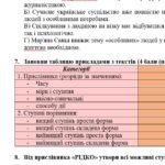 Фото розробки: Комплексна ПР. 7 клас. Українська мова. “Прислівник” за ЧОТИРМА ГР. Підходить до МНП Голуб, Заболотного ПЕРЕВІРЕНО!!!!! 2 варіанти