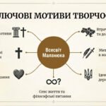 Фото розробки: Євген Маланюк. «Уривок з поеми», «Напис на книзі віршів»