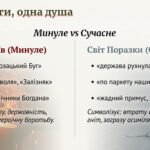 Фото розробки: Євген Маланюк. «Уривок з поеми», «Напис на книзі віршів»