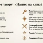 Фото розробки: Євген Маланюк. «Уривок з поеми», «Напис на книзі віршів»