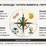 Фото розробки: Іван Багряний “Тигролови” як український пригодницький роман. Проблема свободи й боротьби за визволення