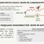 Фото розробки: Іван Багряний «Тигролови». Вольовий характер Григорія Многогрішного. Родина Сірків, майор Медвин.