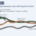 Фото розробки: Іван Багряний «Тигролови». Жанрові особливості, символіка роману, ідея перемоги добра над злом. Актуальність для нашого часу.