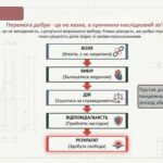 Фото розробки: Іван Багряний «Тигролови». Жанрові особливості, символіка роману, ідея перемоги добра над злом. Актуальність для нашого часу.