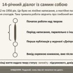 Фото розробки: Олександр Довженко. Історія написання «Зачарованої Десни», автобіографічна основа, сповідальність.