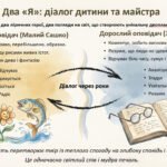 Фото розробки: Олександр Довженко. Історія написання «Зачарованої Десни», автобіографічна основа, сповідальність.