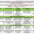 Календарно-тематичне планування з курсу «ПІДПРИЄМНИЦТВО І ФІНАНСОВА ГРАМОТНІСТЬ», 8 клас (авт. Кузнєцова .А)