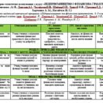 Календарно-тематичне планування з курсу «ПІДПРИЄМНИЦТВО І ФІНАНСОВА ГРАМОТНІСТЬ», 8 клас (авт. Кузнєцова .А)