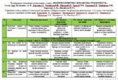 Календарно-тематичне планування з курсу «ПІДПРИЄМНИЦТВО І ФІНАНСОВА ГРАМОТНІСТЬ», 8 клас (авт. Кузнєцова .А)