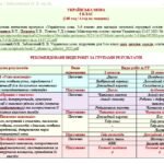 Фото розробки: Календарне планування з ГР. Українська мова. 5 клас НУШ. Заболотний О. В. та ін. (140 год / 4 год на тиждень)