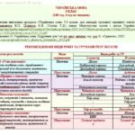 Фото розробки: Календарне планування з ГР. Українська мова. 5 клас НУШ. Підручник: Авраменко О. М. та ін. (140 год / 4 год на тиждень)