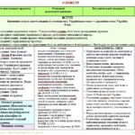 Фото розробки: Календарне планування з ГР. Українська мова. 5 клас НУШ. Заболотний О. В. та ін. (140 год / 4 год на тиждень)