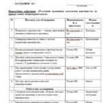 Фото розробки: План роботи + протоколи предметної методичної комісії (МО) вчителів філологічного циклу на 2025-2026 н.р.