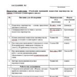 Фото розробки: Планування роботи предметної методичної комісії (МО) вчителів суспільно-гуманітарного циклу на 2025-2026 н.р.