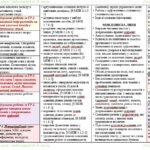 Фото розробки: Календарне планування з ГР. Українська мова. 5 клас НУШ. Заболотний О. В. та ін. (140 год / 4 год на тиждень)