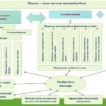 Фото розробки: ВИСТУП ДО ПЕДРАДИ ЧИ НАРАДИ “СУЧАСНІ ПІДХОДИ ДО ОРГАНІЗАЦІЇ ВИХОВНОЇ РОБОТИ У ЗАКЛАДІ” ОСВІТИ (ДОПОВІДЬ+ПРЕЗЕНТАЦІЯ)