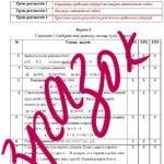 Фото розробки: Діагностувальна робота за групами результатів з математики 6 клас «Розв’язування рівнянь і задач за допомогою рівнянь»