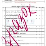 Фото розробки: Діагностувальна робота за групами результатів з математики 6 клас «Додатні та від’ємні числа»