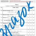 Фото розробки: Діагностувальна робота за групами результатів з математики 6 клас «Множення і ділення раціональних чисел»