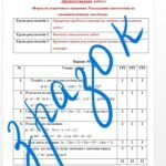 Фото розробки: Діагностувальна робота за групами результатів з алгебри 7 клас “Формули скороченого множення. Розкладання многочленів на множники різними способам “