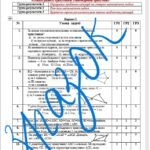 Фото розробки: Діагностувальна робота за групами результатів з геометрії 7 клас “Ознаки рівності трикутників. Рівнобедрений трикутник”