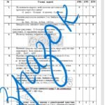 Фото розробки: Діагностувальна робота за групами результатів з геометрії 7 клас “Коло і круг. Геометричні побудови”