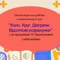 Діагностувальна робота за групами результатів з математики 6 клас «Коло. Круг. Діаграми. Відсоткові розрахунки»