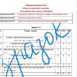 Фото розробки: Діагностувальна робота за групами результатів з алгебри 7 клас “Формули скороченого множення. Розкладання многочленів на множники” 