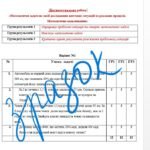 Фото розробки: Діагностувальна робота за групами результатів з алгебри 7 клас “Математичні задачі як засіб дослідження життєвих ситуацій та реальних процесів. М