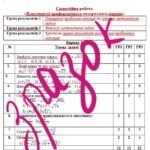 Фото розробки: Самостійна робота за групами результатів з алгебри 8 клас “Властивості арифметичного квадратного кореня”