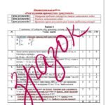 Фото розробки: Діагностувальна робота за групами результатів з геометрії 8 клас “Розв’язування прямокутних трикутників” з