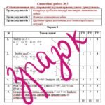 Фото розробки: Самостійна робота за групами результатів з геометрії 8 клас “Співвідношення між сторонами і кутами прямокутного трикутника”