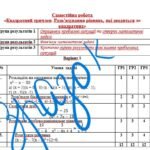 Фото розробки: Самостійна робота за групами результатів з алгебри 8 клас “Квадратний тричлен. Розв’язування рівнянь, які зводяться до квадратних”