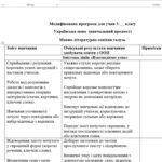 Фото розробки: Модифікована програма 3 клас 4 рівень підтримки (з усіх предметів, окрім англійської мови) за Савченко О.Я.