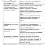Фото розробки: Модифікована програма 3 клас 4 рівень підтримки (з усіх предметів, окрім англійської мови) за Савченко О.Я.