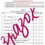 Фото розробки: Діагностувальна робота за групами результатів з математики 6 клас «Додавання і віднімання раціональних чисел»