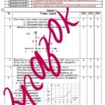 Фото розробки: Діагностувальна робота за групами результатів з математики 6 клас «Перпендикулярні і паралельні прямі. Координатна площина. Графіки»