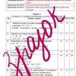 Фото розробки: Діагностувальна робота за групами результатів з алгебри 8 клас ” Квадратний тричлен. Розв’язування рівнянь, які зводяться до квадратних