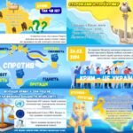 Фото розробки: Презентація до Дня спротиву окупації АР Крим та м. Севастополя. День спротиву окупації Автономної Республіки Крим та міста Севастополя 2026